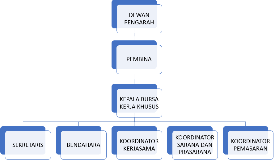 Struktur Organisasi BKK